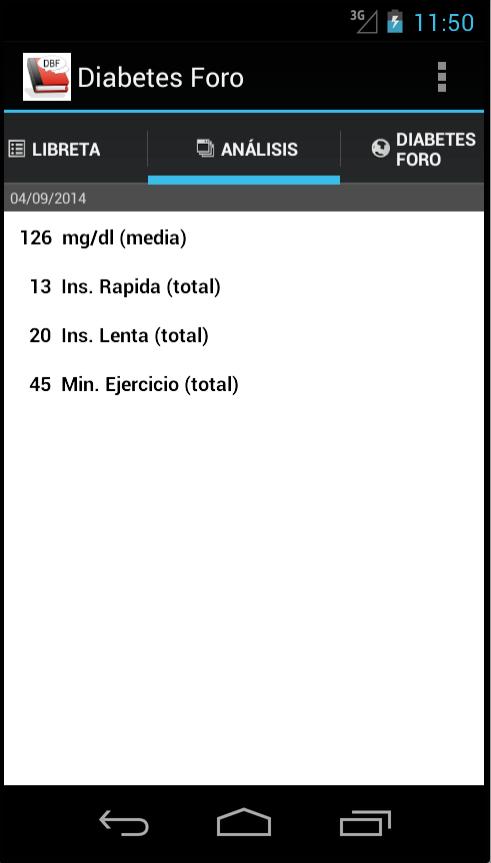 Diabetes Foro