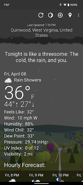 What The Forecast