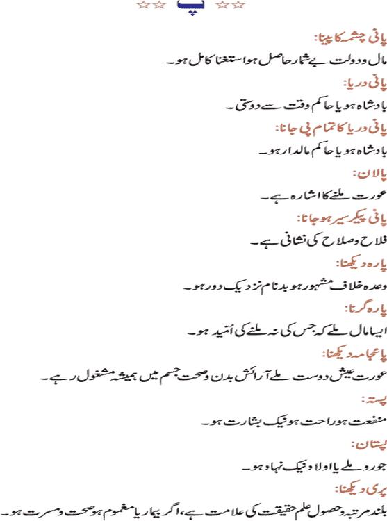 Khuwabon Ki Tabeer