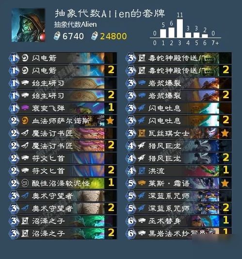 Cara mencocokkan Hearthstone Standard Mode Strategi Sacard Group