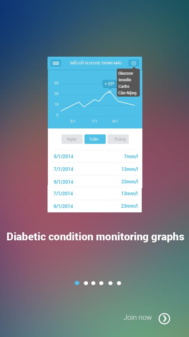 Diabetes Management