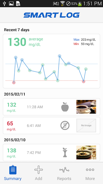 SmartLog