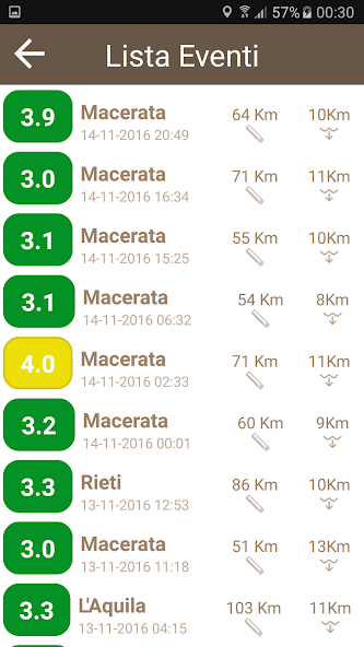 Earthquake alert