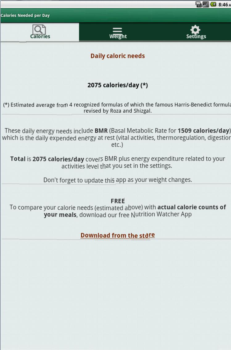 My Daily Calorie Needs