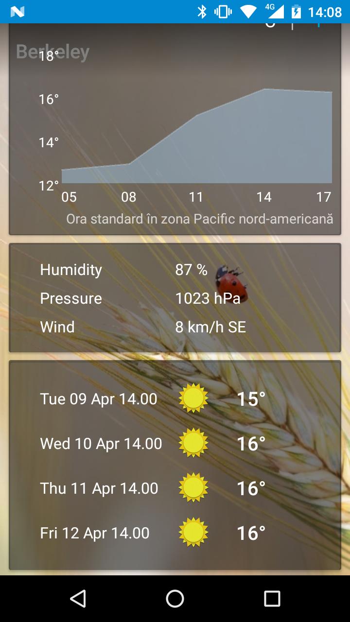 Berkeley, California - weather and more