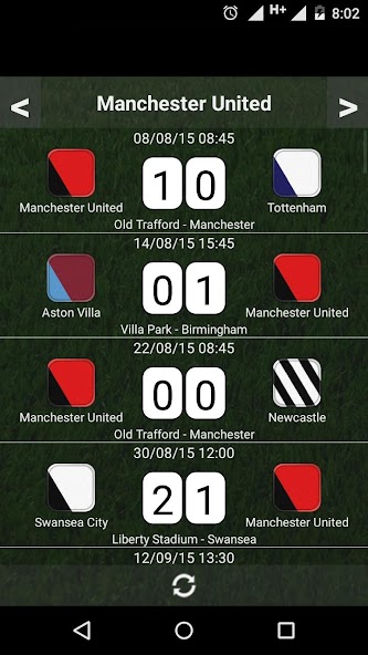 English Football Table