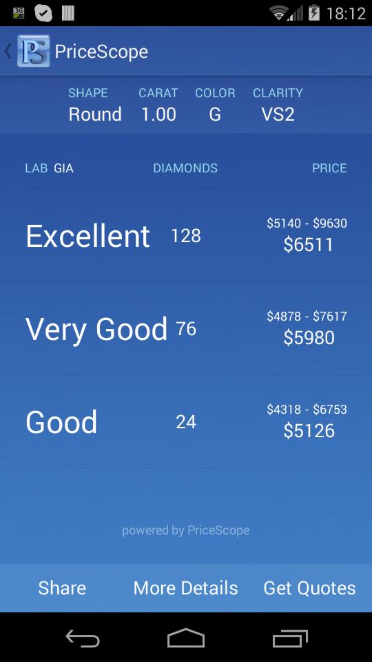 Diamond Price Calculator