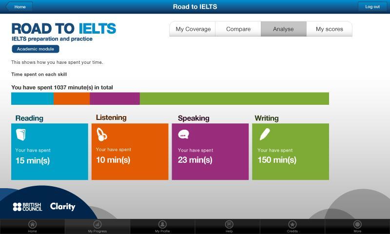 Road to IELTS