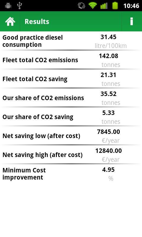 Close CO2 Gap Calculator